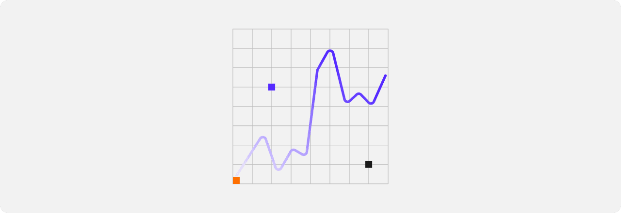 Trading performance chart